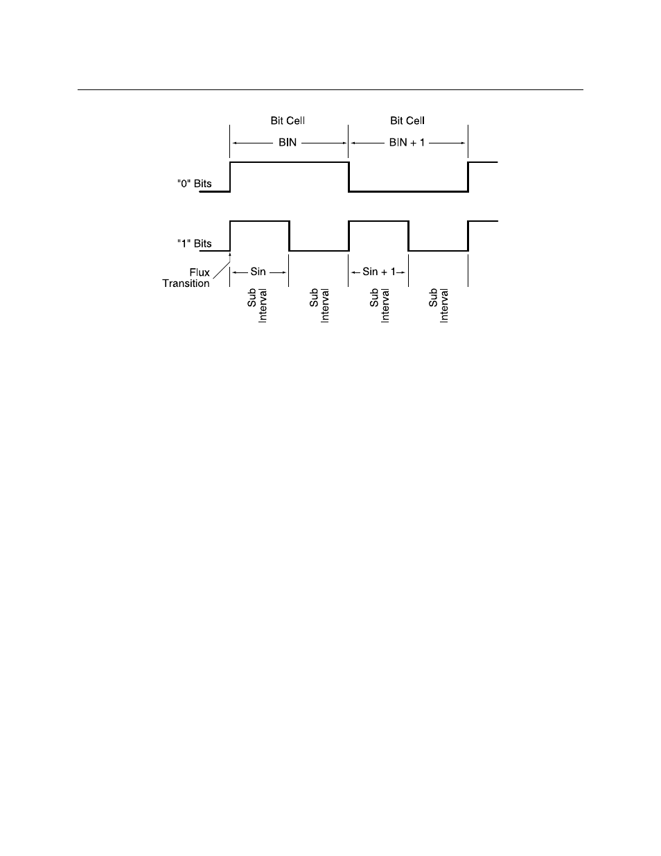 Sub. int, Adj. sub, Start sent | Figure 3-8. bit size | MagTek InSpec 9000-2005 User Manual | Page 32 / 86