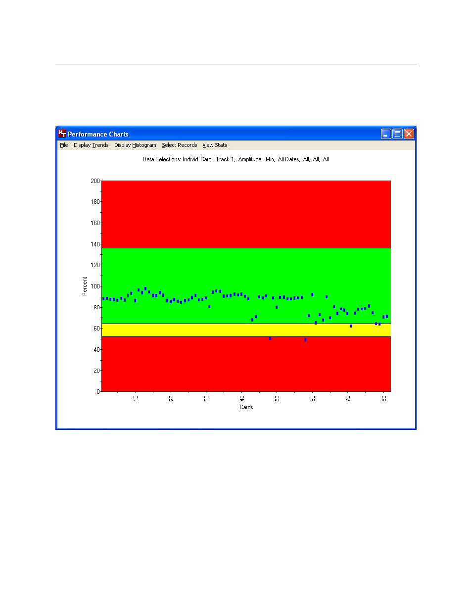 Figure 4-6. performance trend chart- amplitude | MagTek InSpec 9000-2005 User Manual | Page 44 / 86