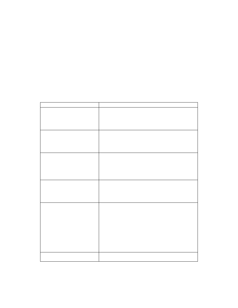 Section 5. troubleshooting, Troubleshooting table | MagTek InSpec 9000-2005 User Manual | Page 51 / 86