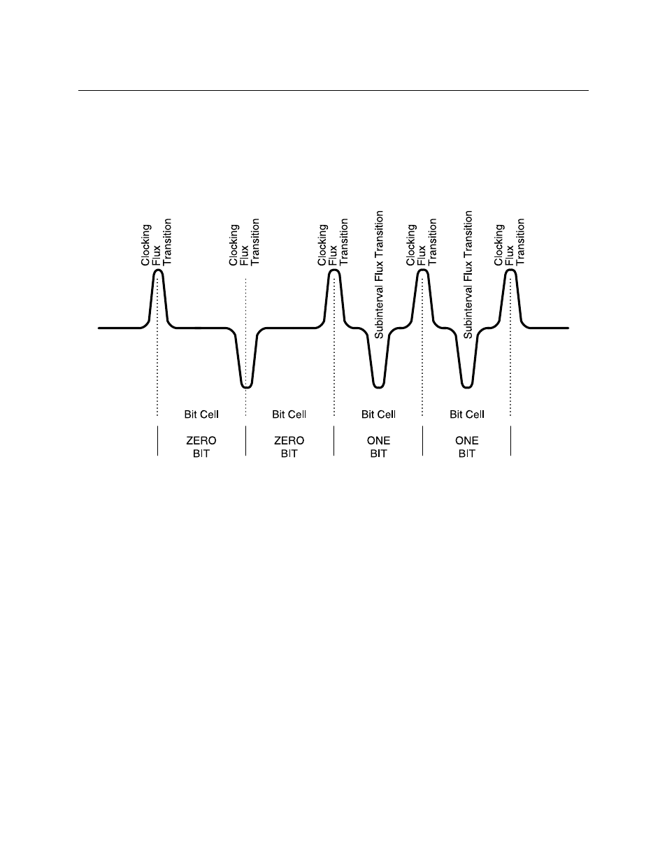 Figure a-8. bit cell - flux transition | MagTek InSpec 9000-2005 User Manual | Page 63 / 86