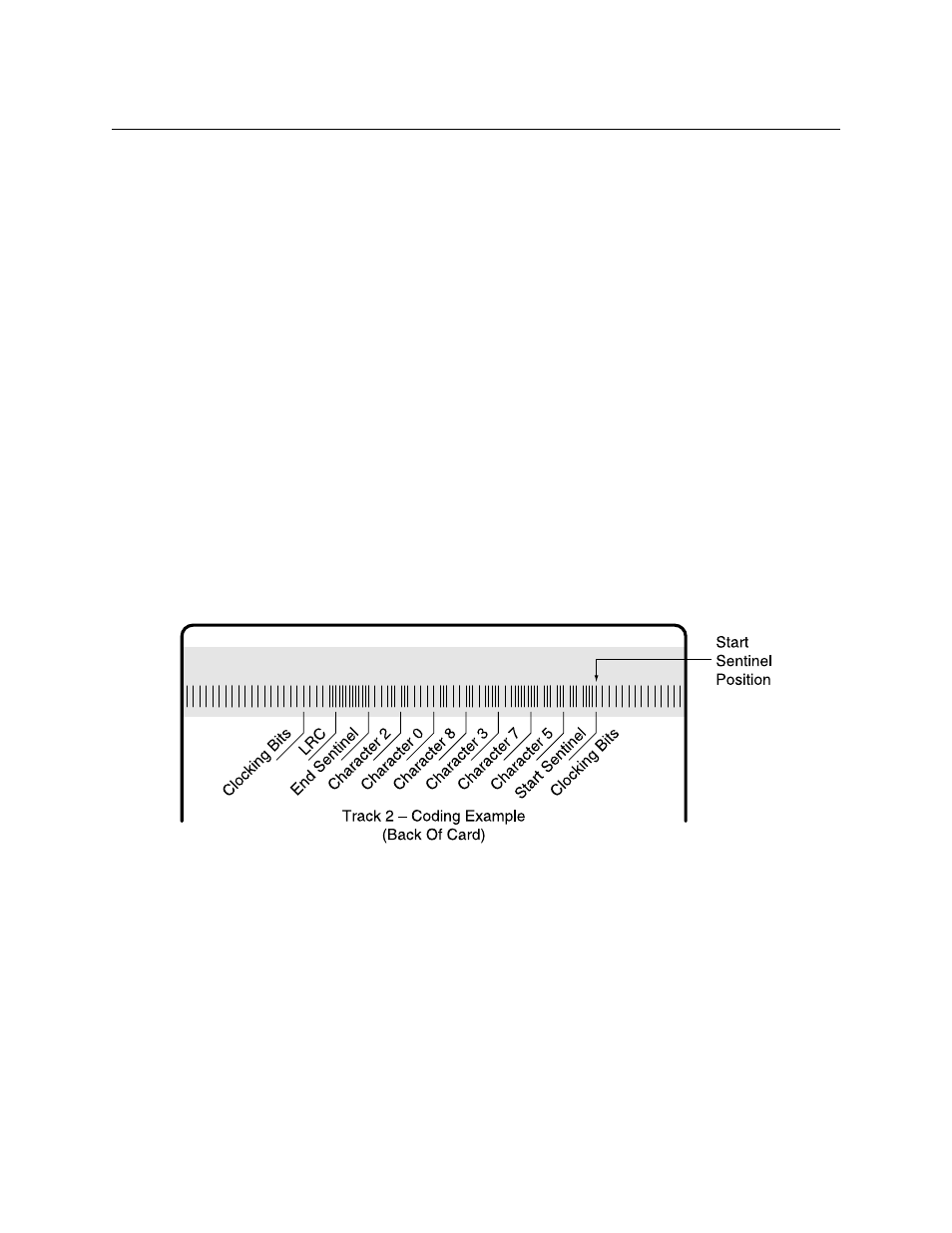 Figure a-9. card coding | MagTek InSpec 9000-2005 User Manual | Page 64 / 86