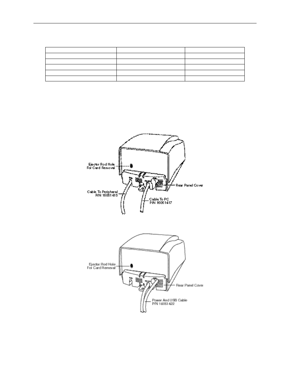 Table 2-3. cable connections – usb power | MagTek INTELLISTRIPE 380 USB/RS-232 User Manual | Page 24 / 31
