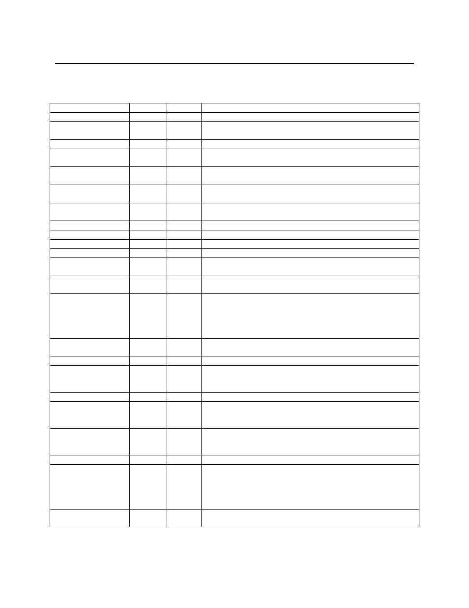 Ldsp properties | MagTek OMTD 99875144 User Manual | Page 28 / 40