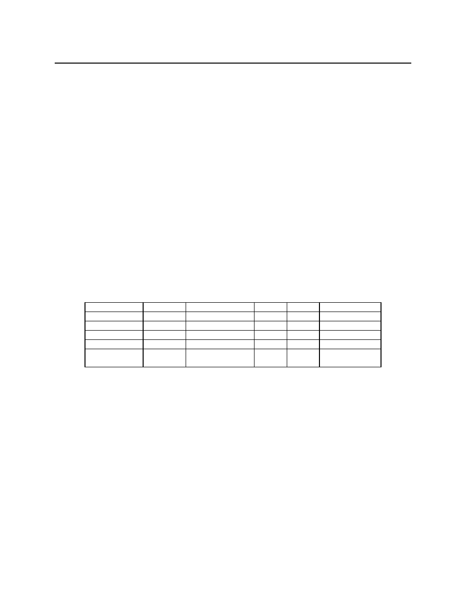 Configurations, Table 1-1. configuration | MagTek HALF CARD PORT User Manual | Page 10 / 34
