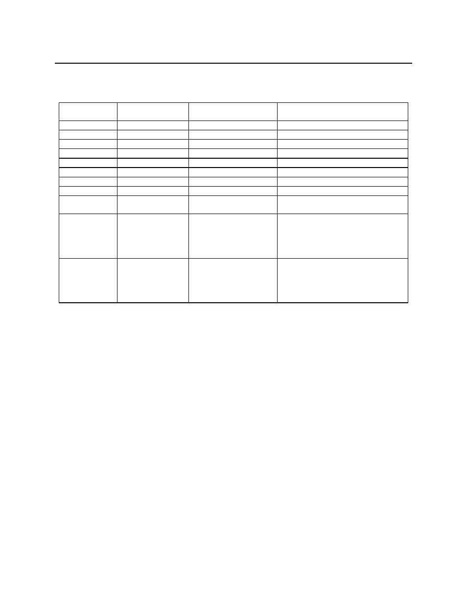 Watchdog led, Table 3-2. options and reader responses | MagTek HALF CARD PORT User Manual | Page 22 / 34
