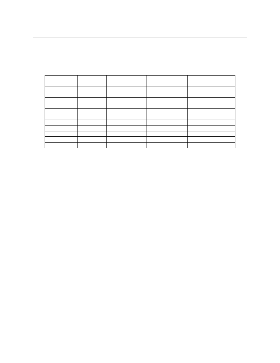 Configurations, Modes of operation, Unbuffered mode | MagTek PORT POWERED User Manual | Page 8 / 32