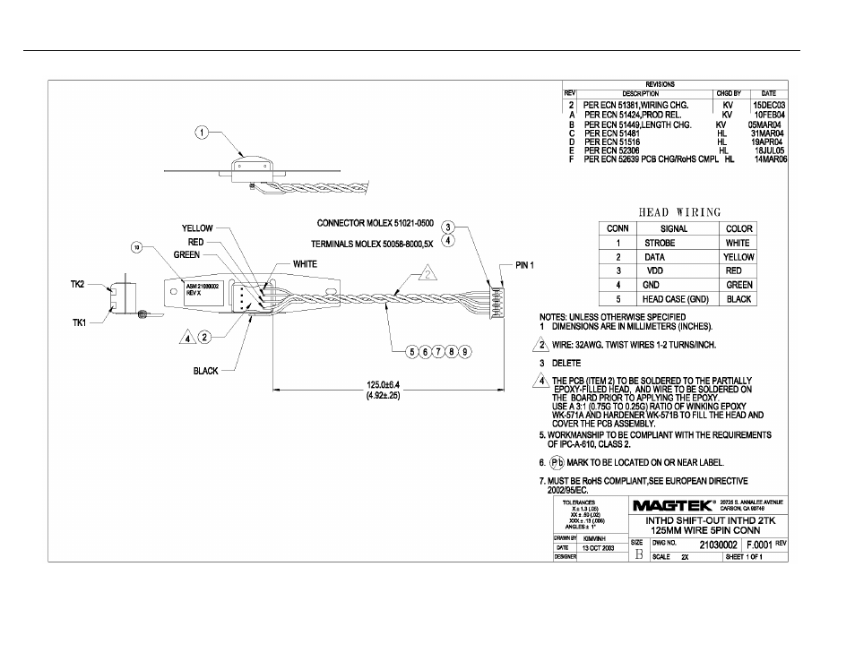 Figure 4. th | MagTek 3V & 5V User Manual | Page 11 / 17