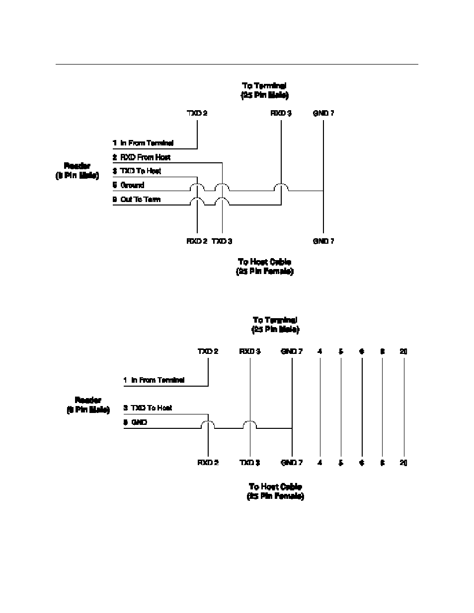 Figure 2-2. y cable part number 21083534, Figure 2-3. y cable part number 21083543 | MagTek MT-211232 RS-232 1 OR 2 TRACK User Manual | Page 19 / 36