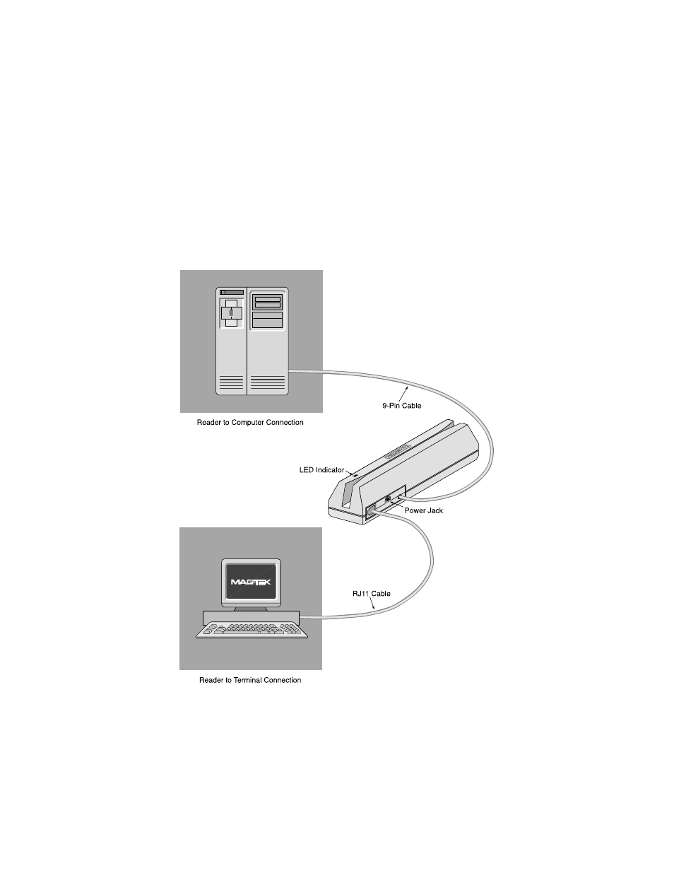 Section 2. installation, Hardware installation, Figure 2-1. reader connections | MagTek MT-211232 RS-232 3-TRACK User Manual | Page 17 / 24