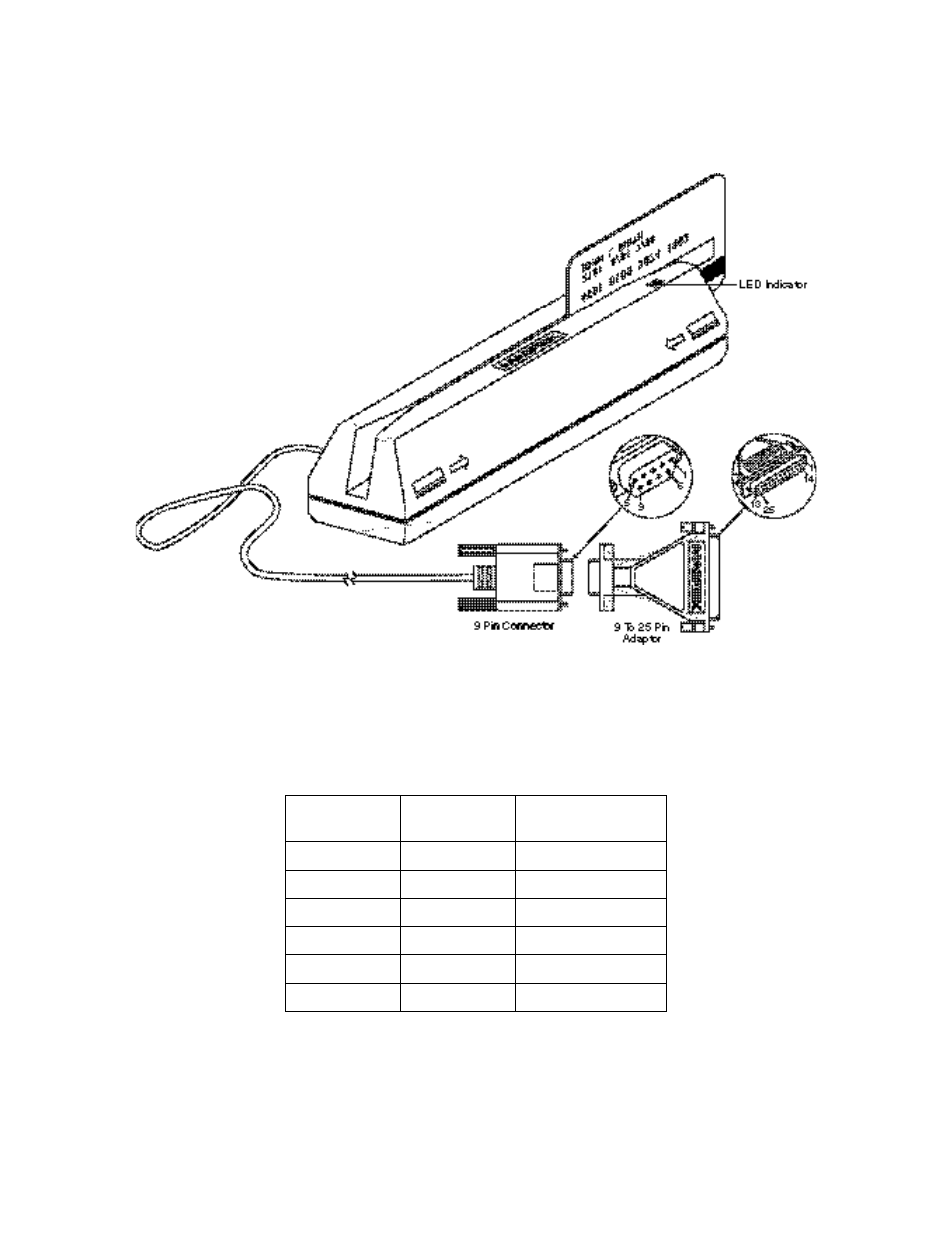 MagTek FULL SIZE PORT User Manual | Page 9 / 16