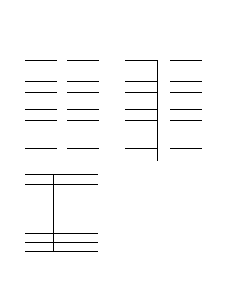Appendix a. coded character sets | MagTek SWIPE READERS WITH 3-TRACK User Manual | Page 17 / 21