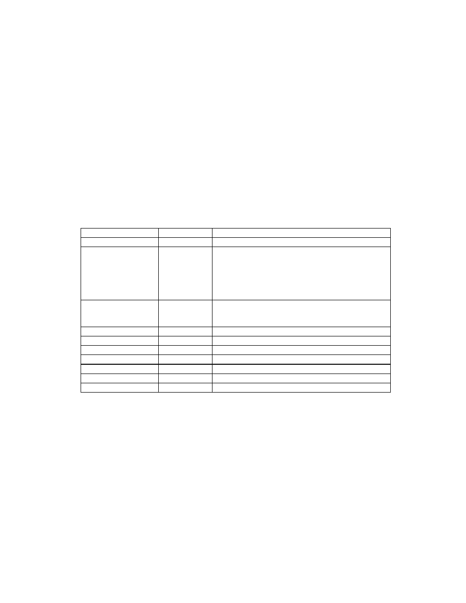 MagTek 100-MILLIMETER SWIPE READER WITH SHIFT-OUT ASIC User Manual | Page 2 / 14