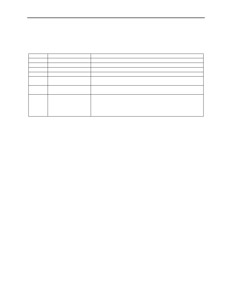 Card encode type, Value, Track data | Track 1 data, Track 2 data, Track 3 data | MagTek USB (UNIVERSAL SERIAL BUS) FULL SIZE SWIPE READER User Manual | Page 19 / 26