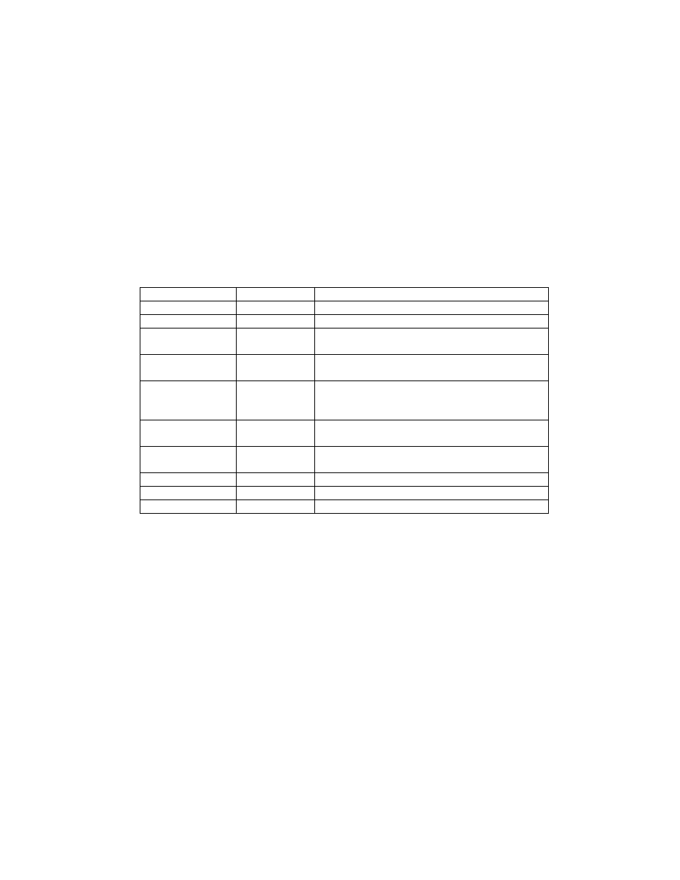 Revisions | MagTek USB (UNIVERSAL SERIAL BUS) KEYBOARD EMULATION User Manual | Page 2 / 32