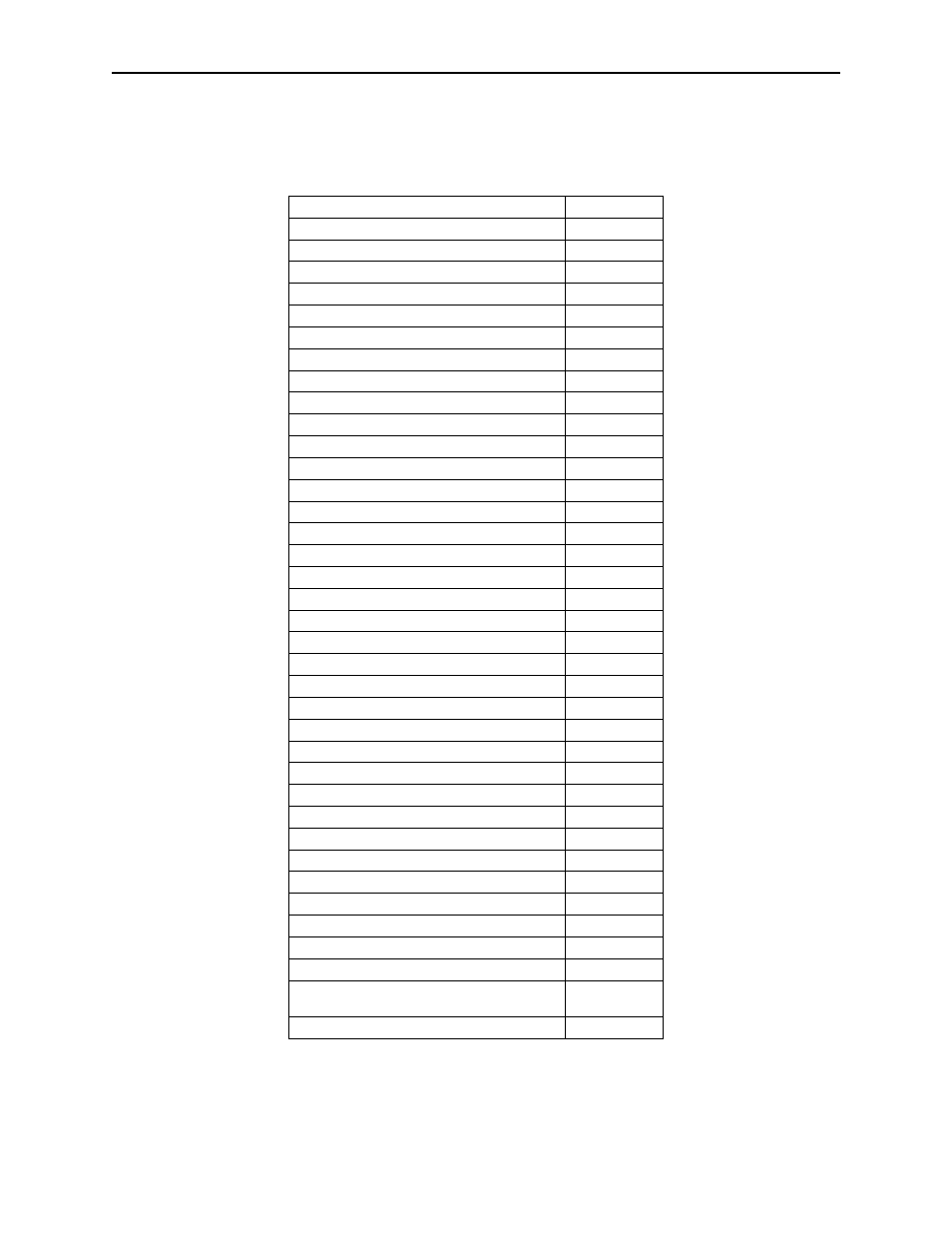 Report descriptor | MagTek USB (UNIVERSAL SERIAL BUS) KEYBOARD EMULATION User Manual | Page 20 / 32