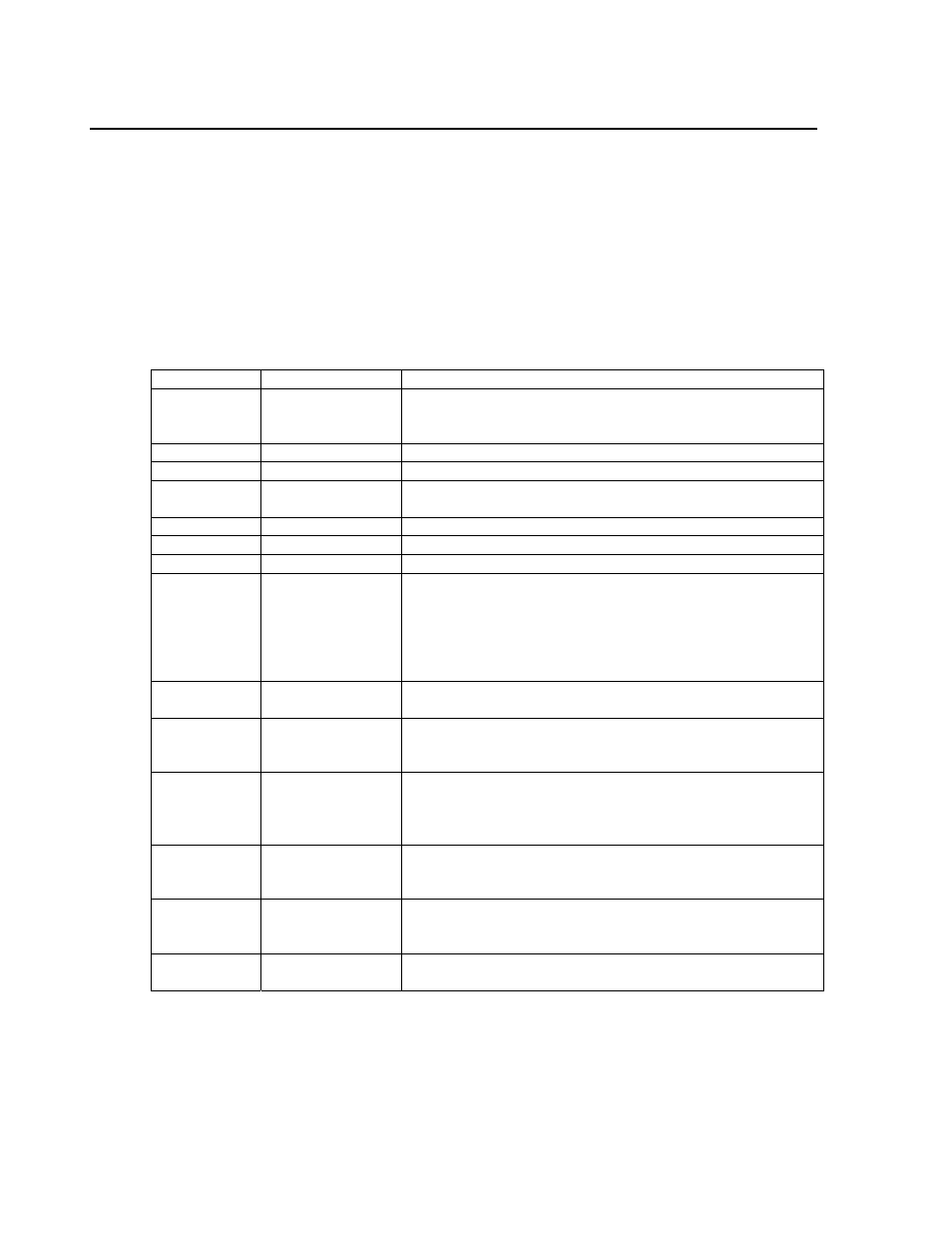 Device-specific operation, Table 3-1. device specific operation | MagTek MINIWEDGE SWIPE READER User Manual | Page 18 / 32
