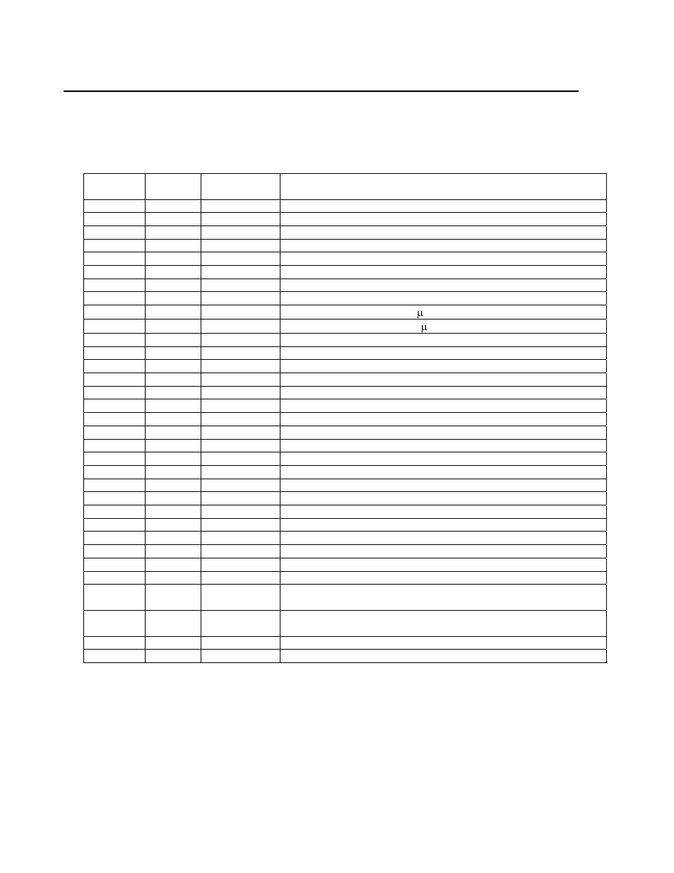 Parameter address list, Table 3-3. parameter address list | MagTek MINIWEDGE SWIPE READER User Manual | Page 22 / 32