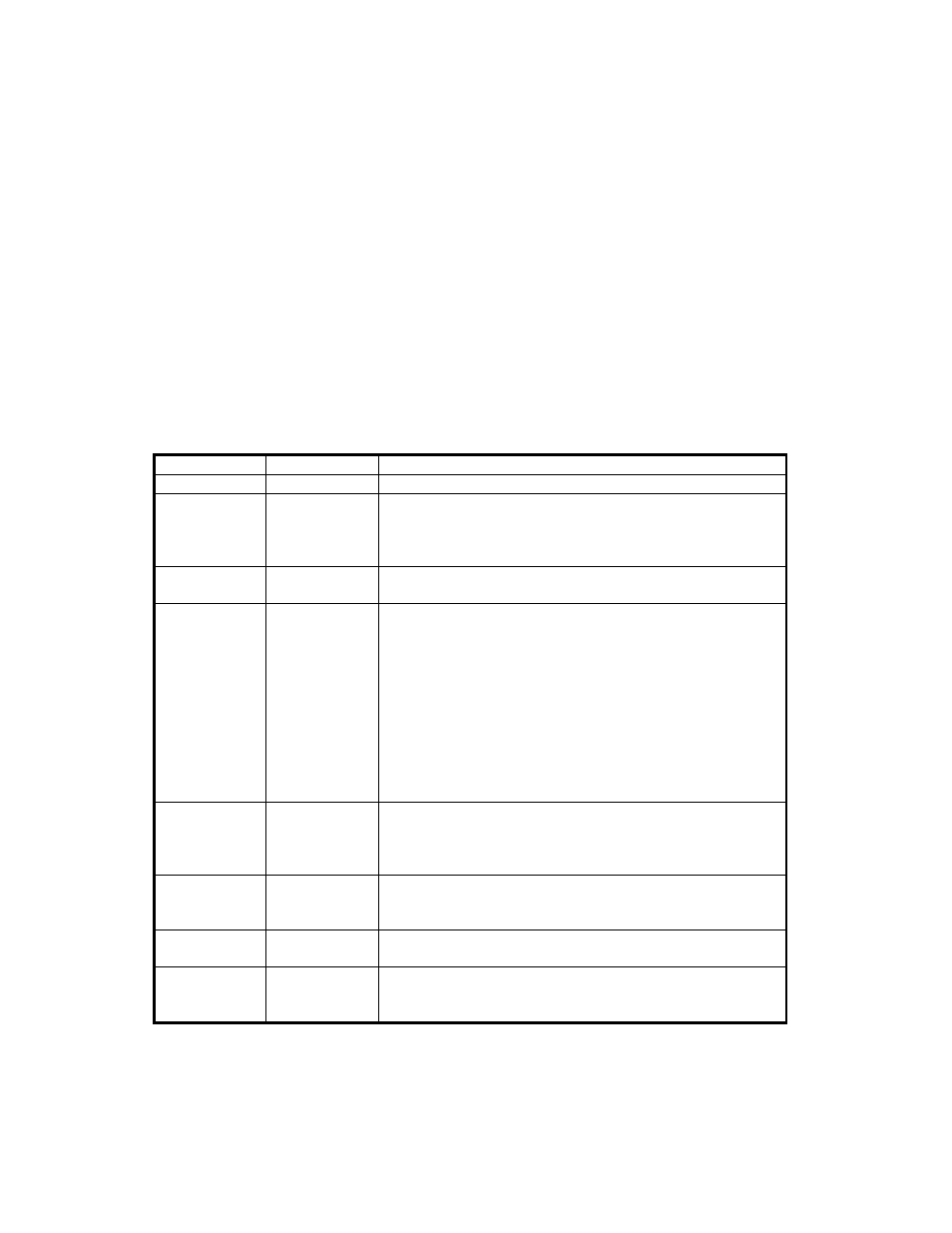 Revisions | MagTek MICRImage CHECK READER User Manual | Page 2 / 38