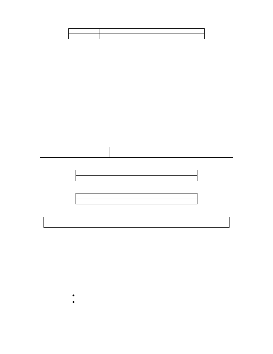 Sdk protocol token string property, Card data encryption variant property | MagTek iDynamo MagneSafe V5 User Manual | Page 36 / 58