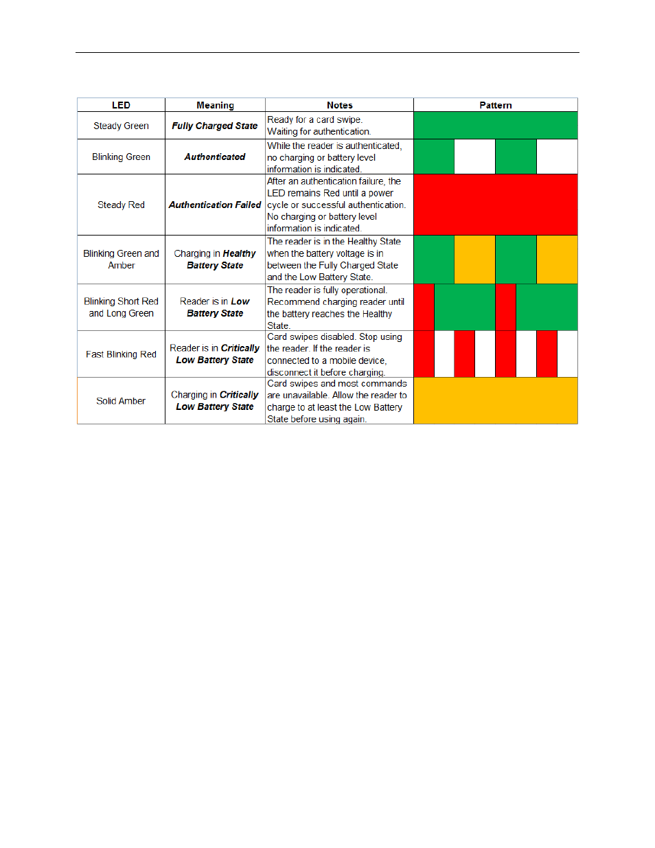 MagTek uDynamo User Manual | Page 11 / 16