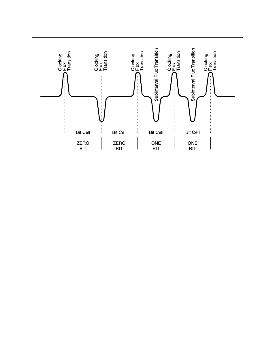 Figure 2-1. bit cell - flux transition | MagTek TTL User Manual | Page 12 / 34