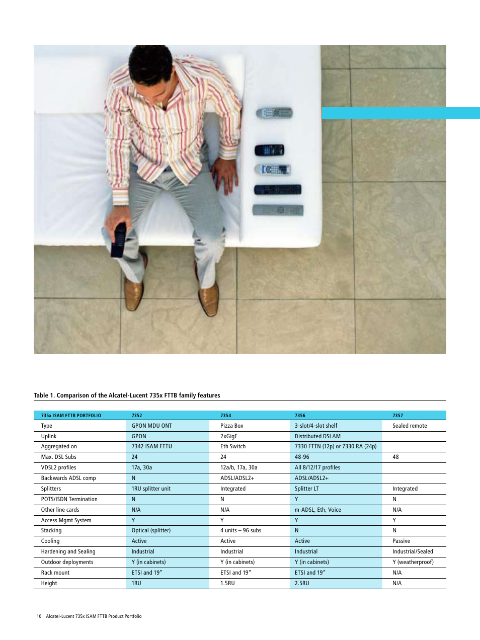 Alcatel-Lucent 735x User Manual | Page 10 / 12