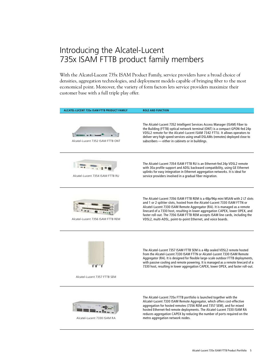 Alcatel-Lucent 735x User Manual | Page 5 / 12