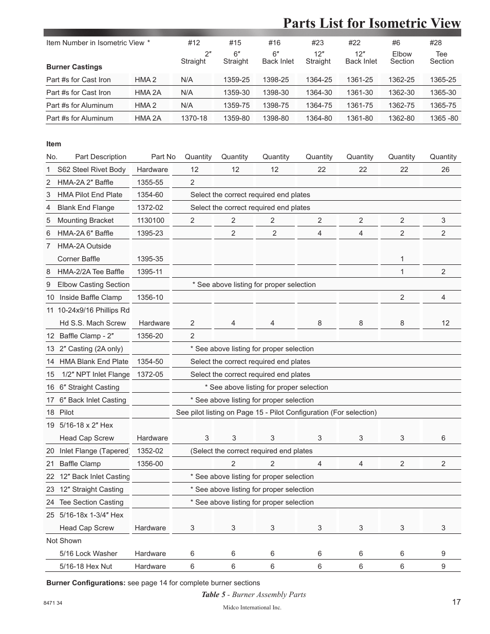Parts list for isometric view | Midco HMA-2 & HMA-2A Series User Manual | Page 17 / 18