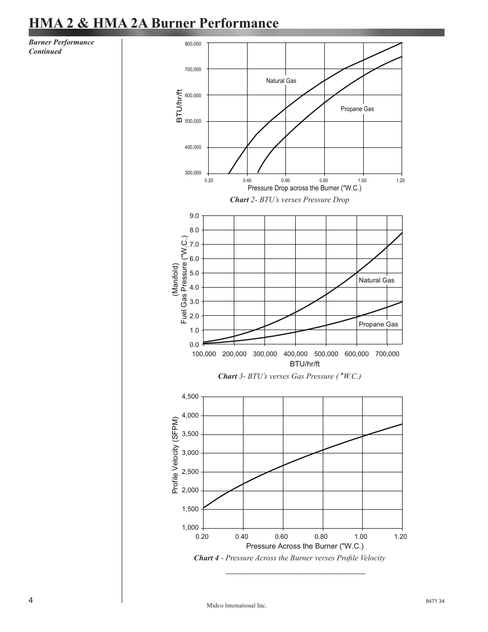 Hma 2 & hma 2a burner performance | Midco HMA-2 & HMA-2A Series User Manual | Page 4 / 18