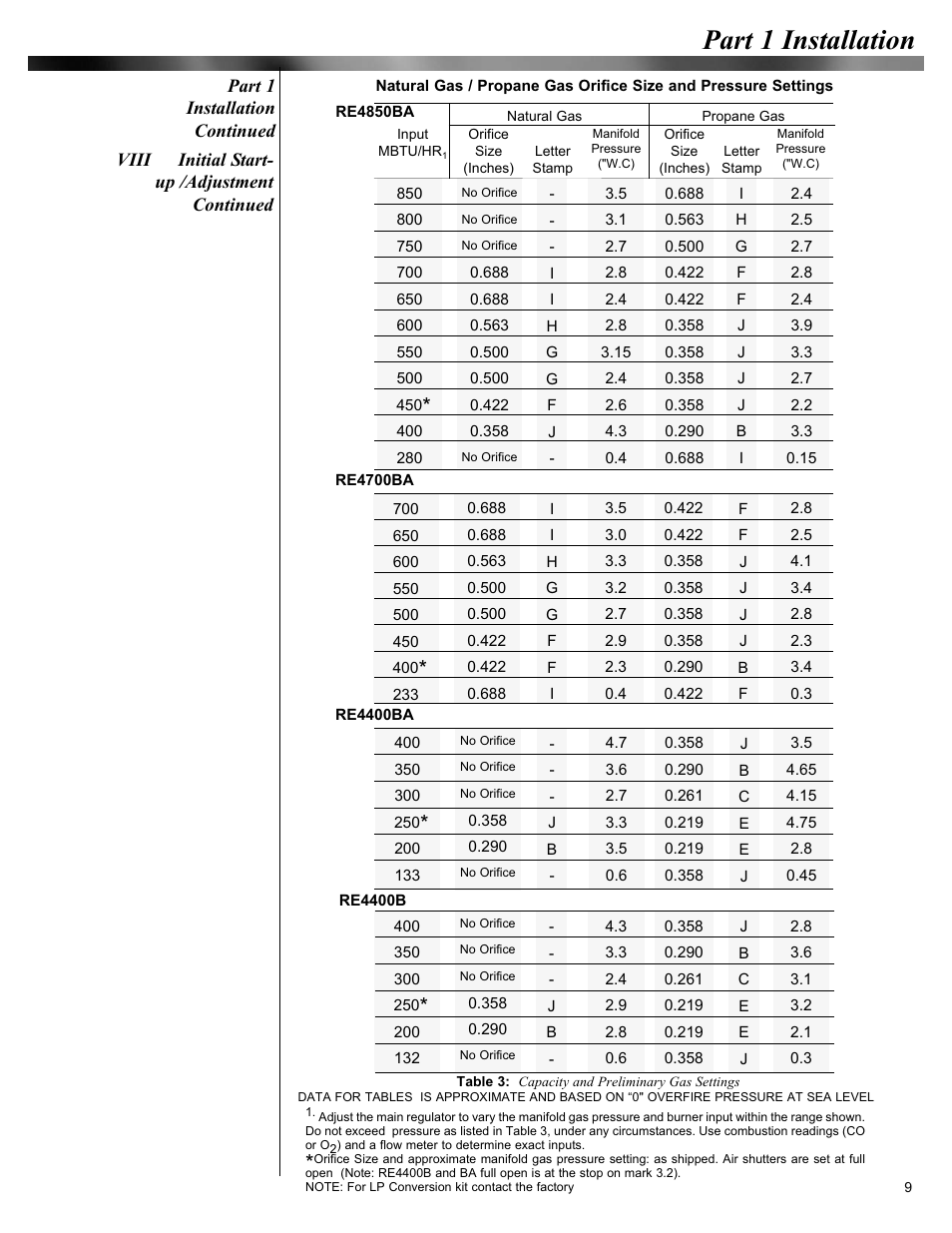 Part 1 installation | Midco Economite RE4400B / RE4400BA User Manual | Page 9 / 16