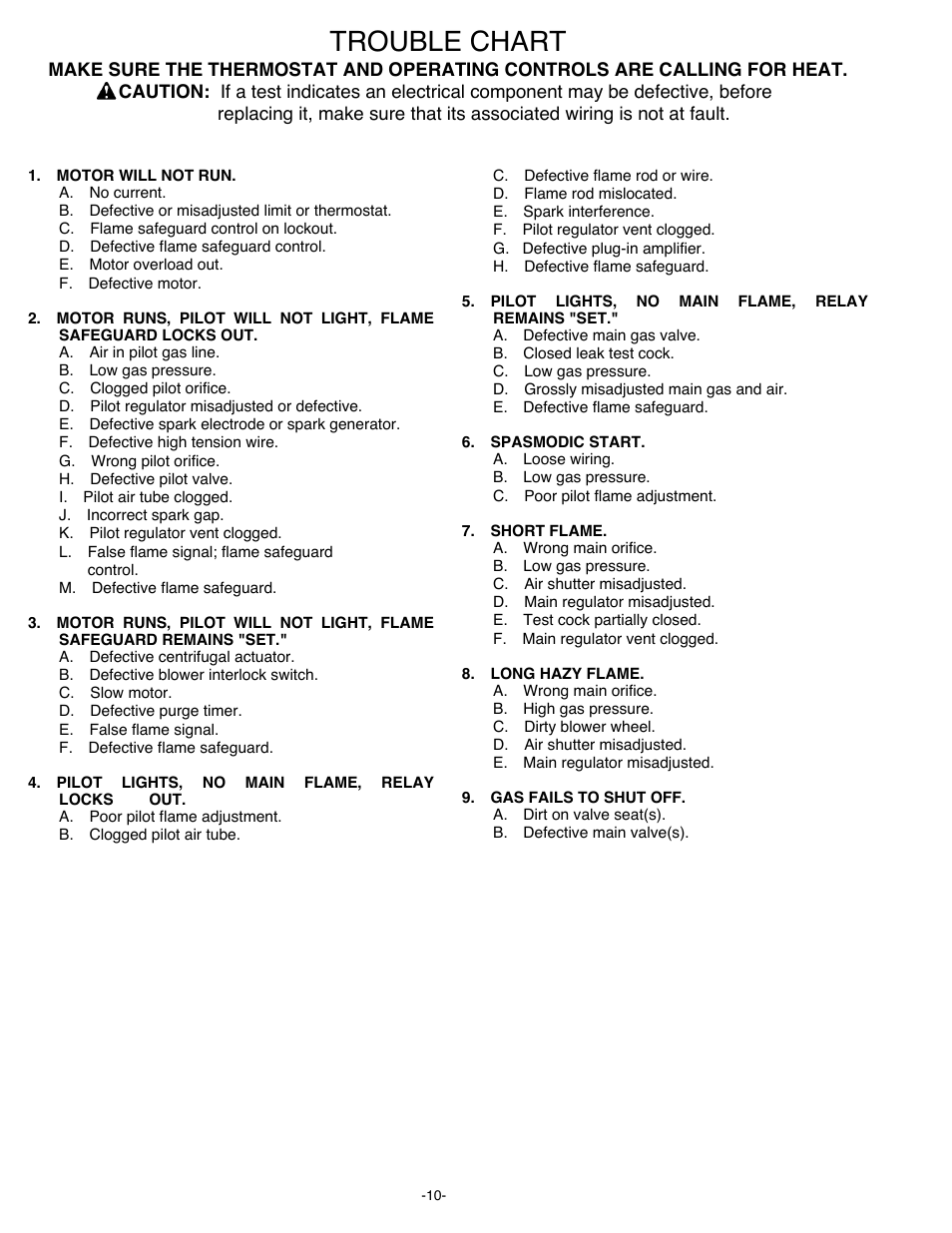 Trouble chart | Midco F400-33 User Manual | Page 10 / 10