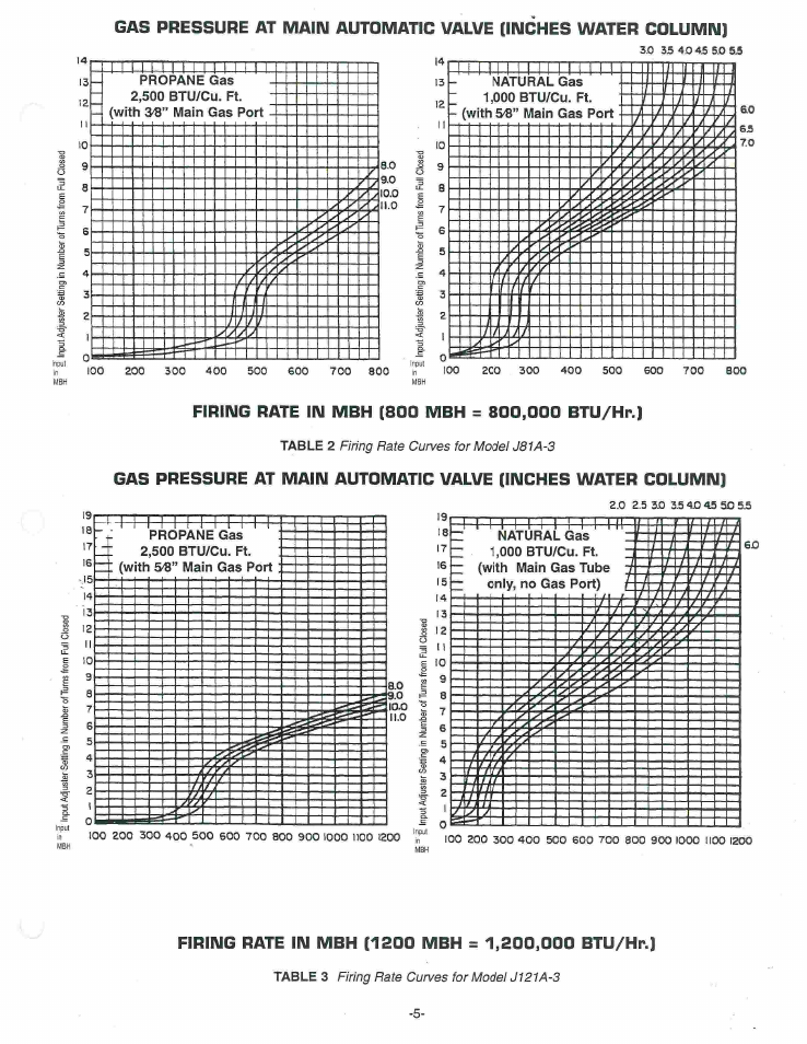 Midco J121A-3 User Manual | Page 5 / 10