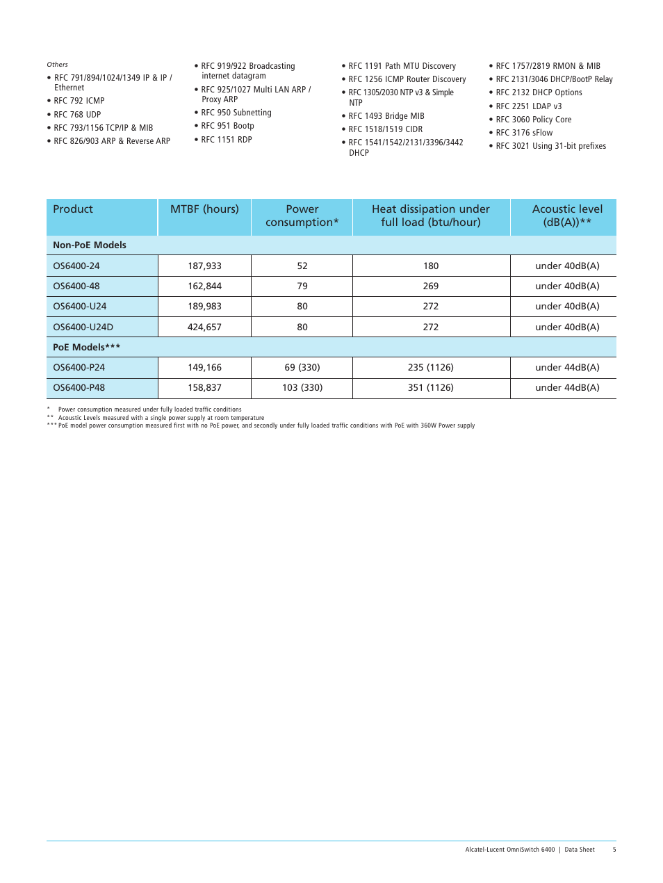 Alcatel-Lucent 6400 User Manual | Page 5 / 8