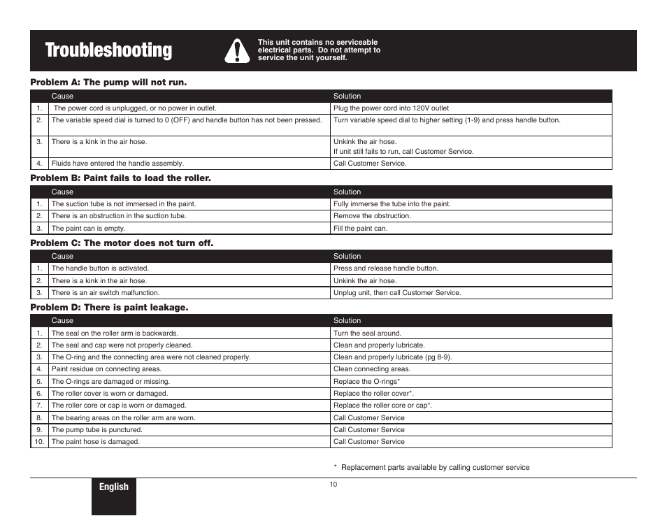 Troubleshooting, English | Wagner SMART Power Roller System User Manual | Page 10 / 12