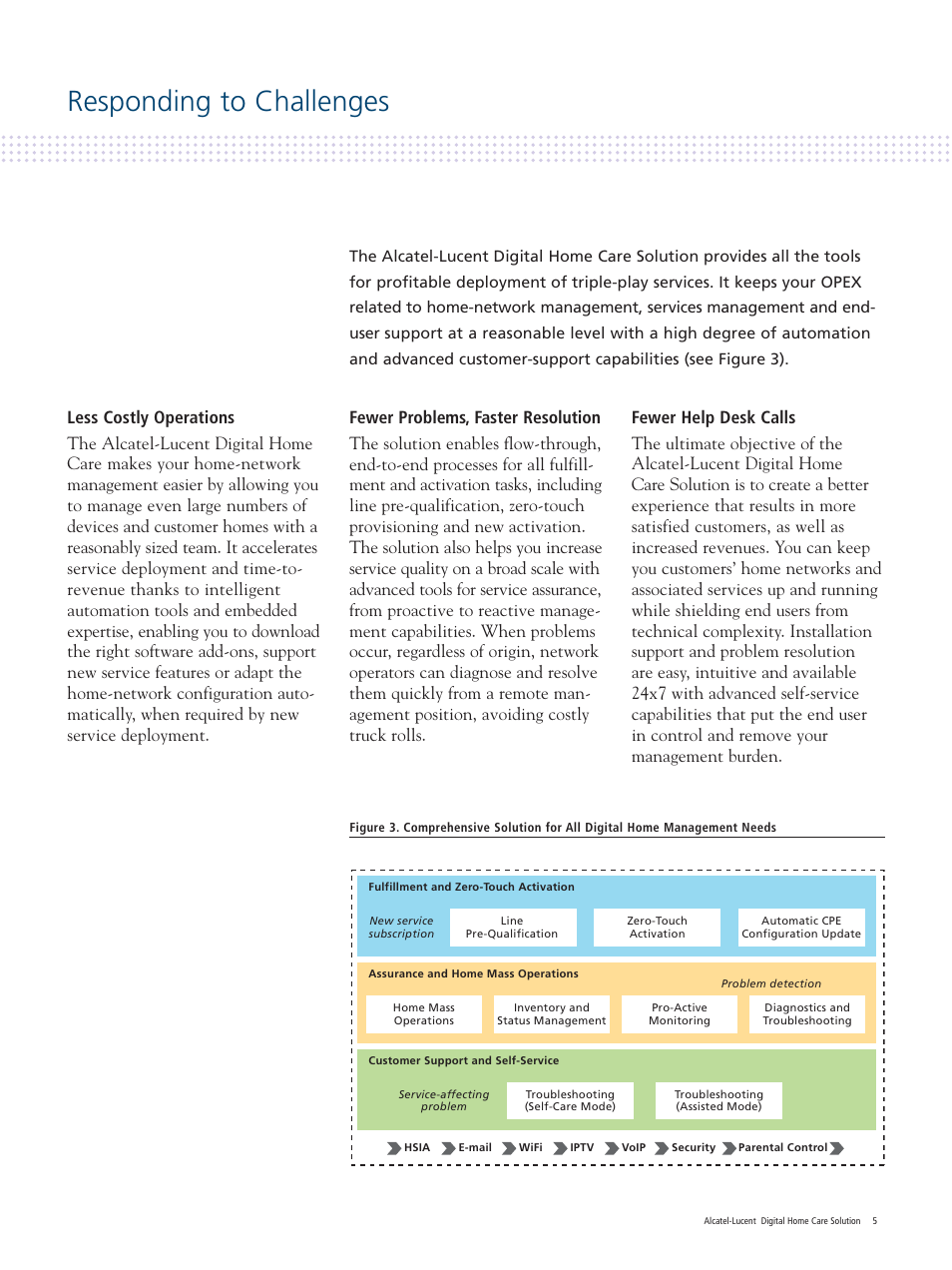 Responding to challenges | Alcatel-Lucent Digital Home Care Solution User Manual | Page 5 / 12