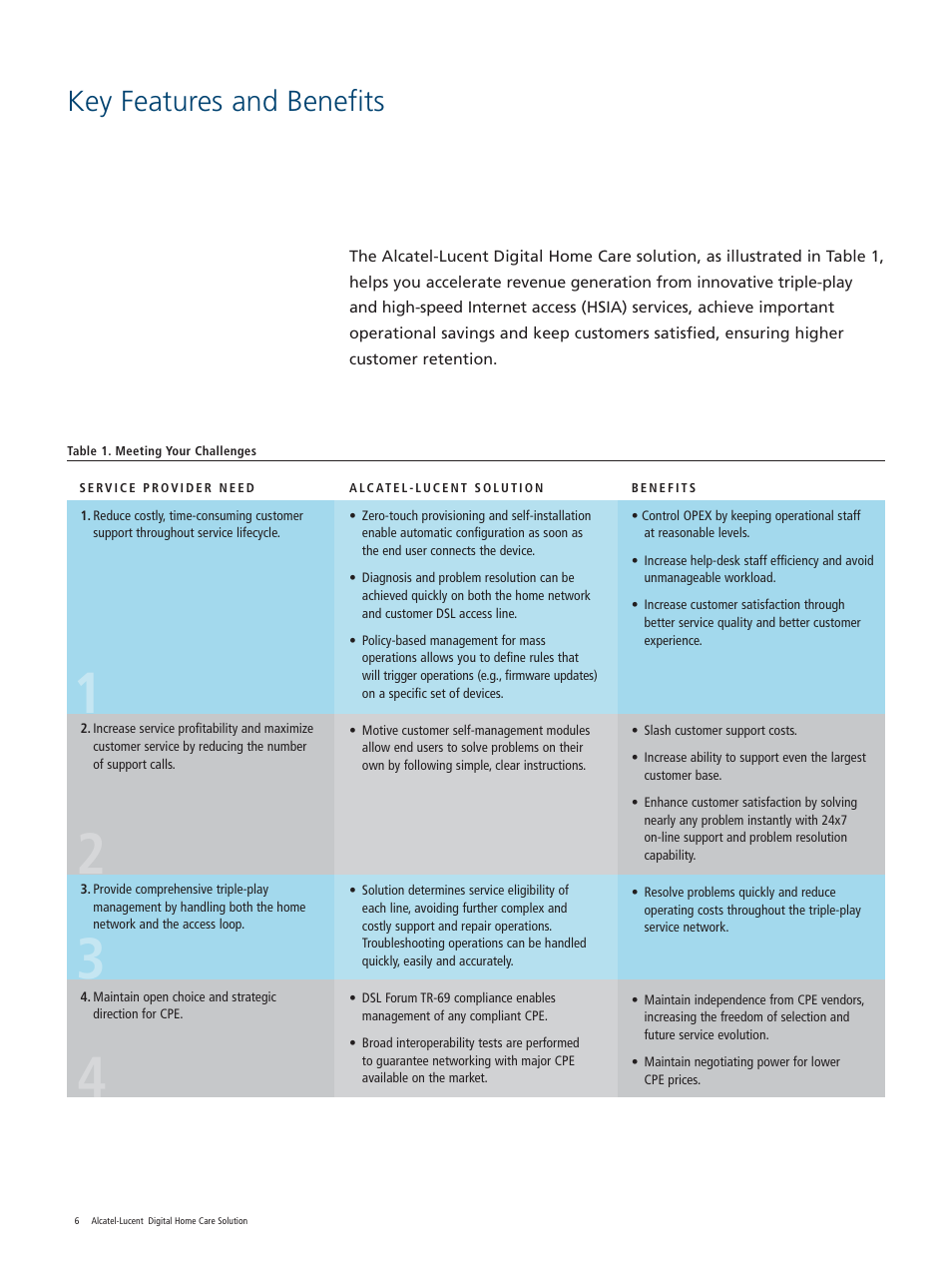 Key features and benefits | Alcatel-Lucent Digital Home Care Solution User Manual | Page 6 / 12