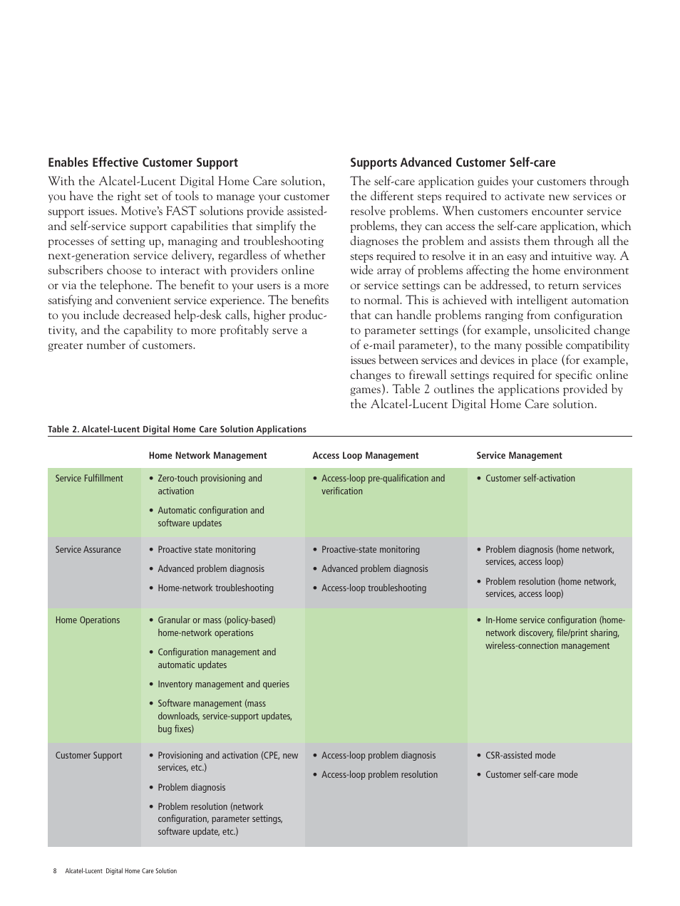 Alcatel-Lucent Digital Home Care Solution User Manual | Page 8 / 12