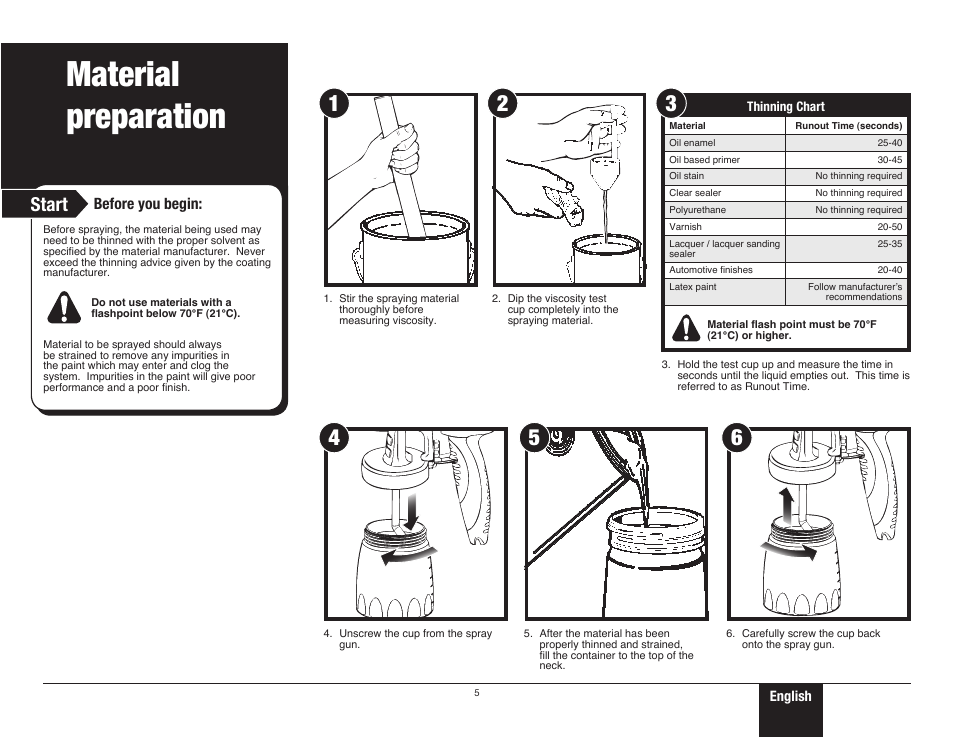 Material preparation, Start | Wagner Control Spray Max User Manual | Page 5 / 28