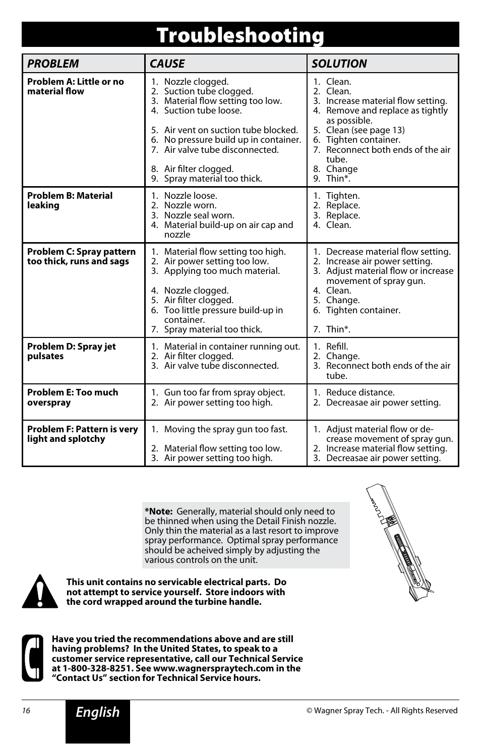 Troubleshooting, English, Problem cause solution | Wagner FLEXiO 590 Sprayer User Manual | Page 16 / 21