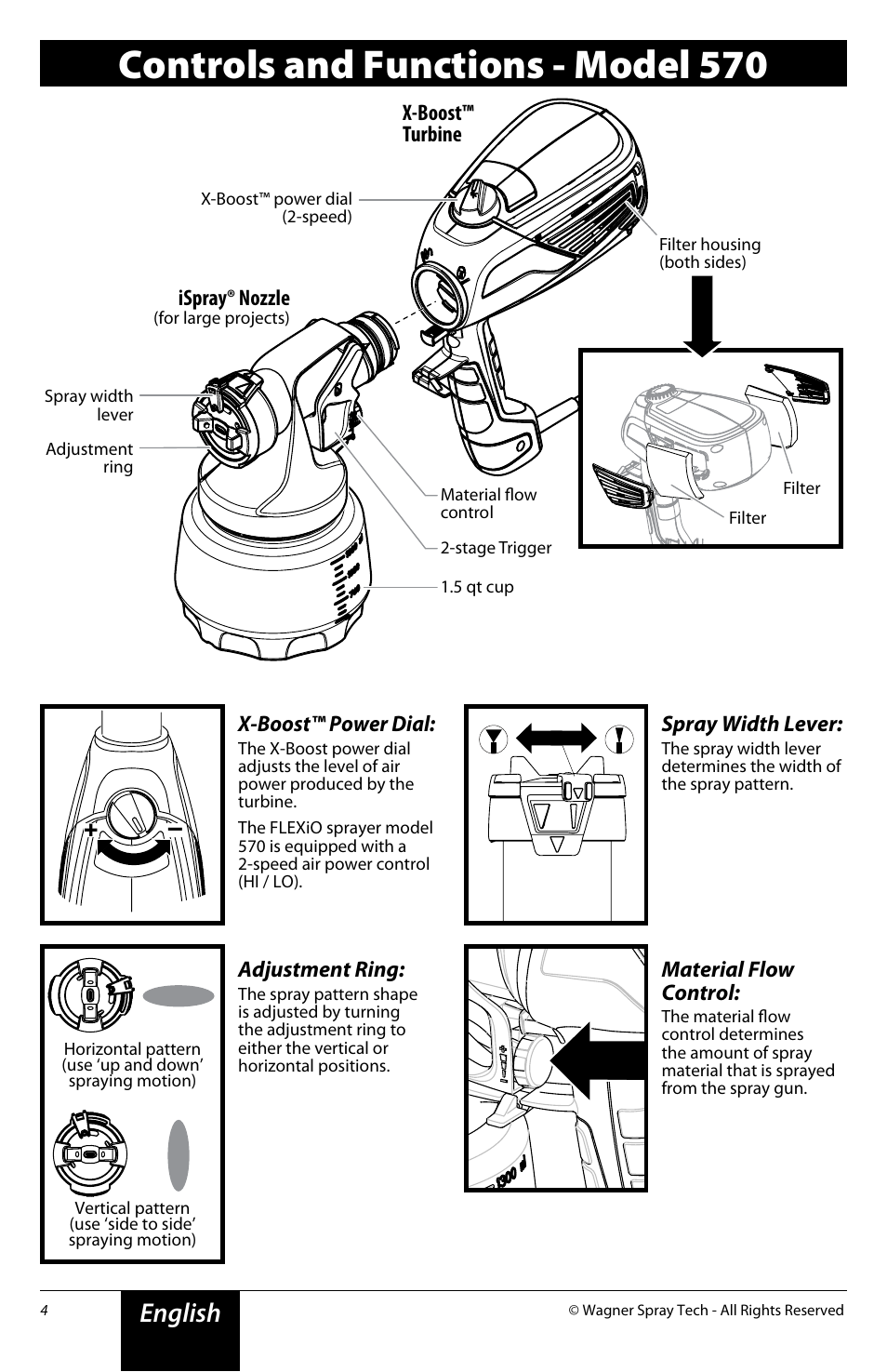 Controls and functions - model 570, English | Wagner FLEXiO 590 Sprayer User Manual | Page 4 / 21