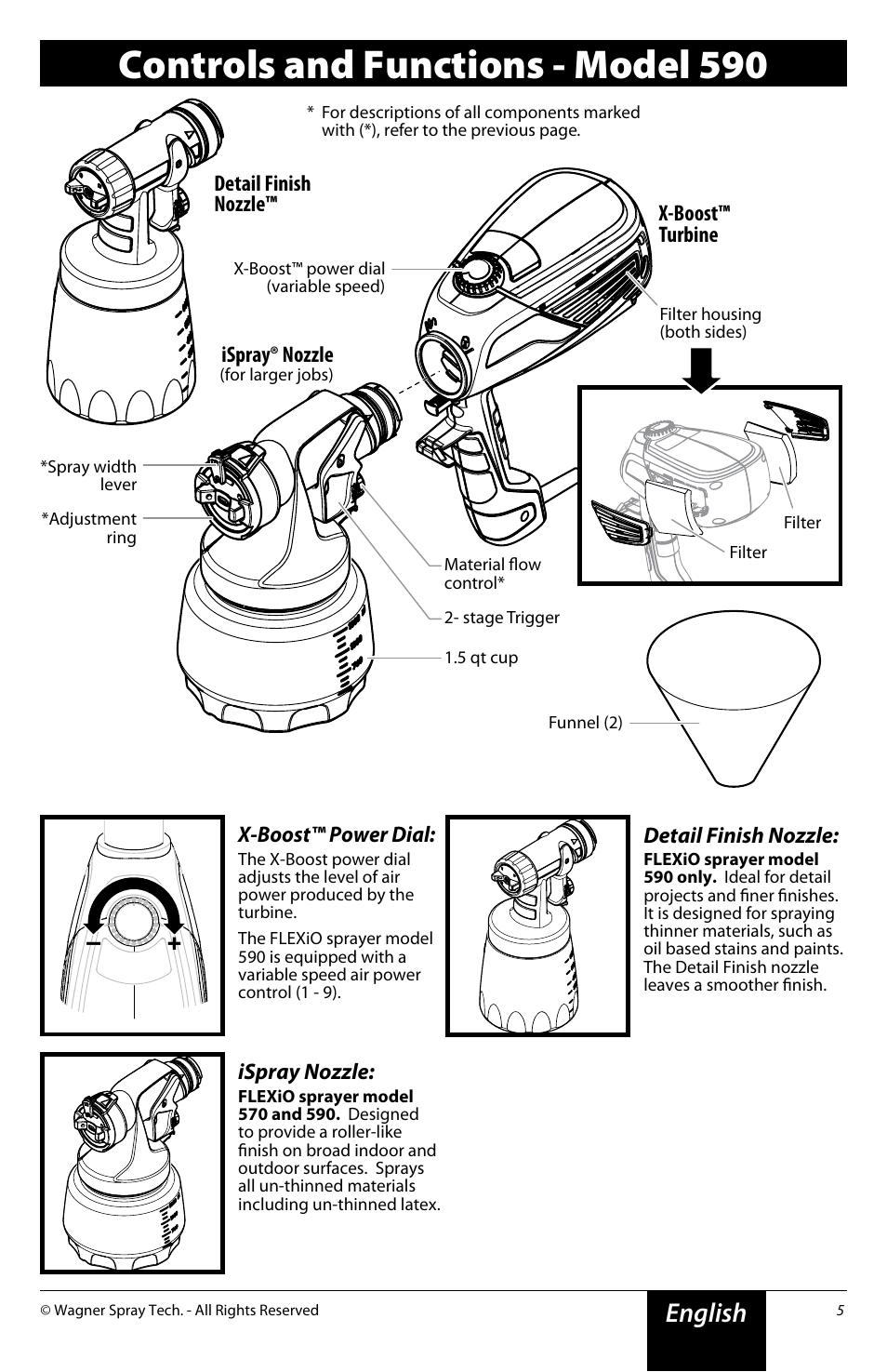 Controls and functions - model 590, English | Wagner FLEXiO 590 Sprayer User Manual | Page 5 / 21