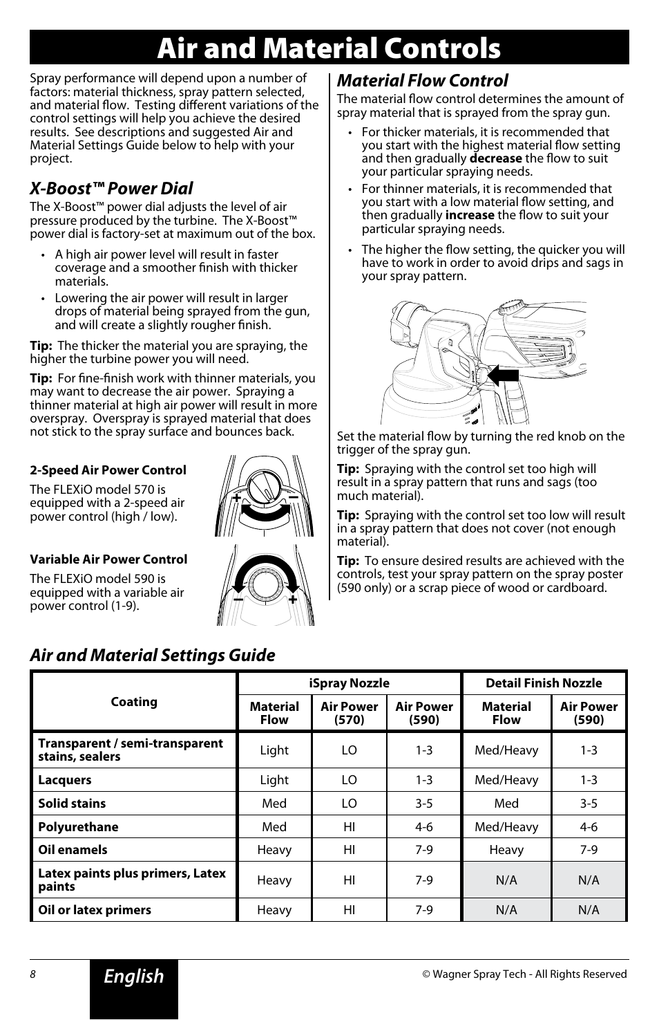 Air and material controls, English, X-boost™ power dial | Material flow control, Air and material settings guide | Wagner FLEXiO 590 Sprayer User Manual | Page 8 / 21