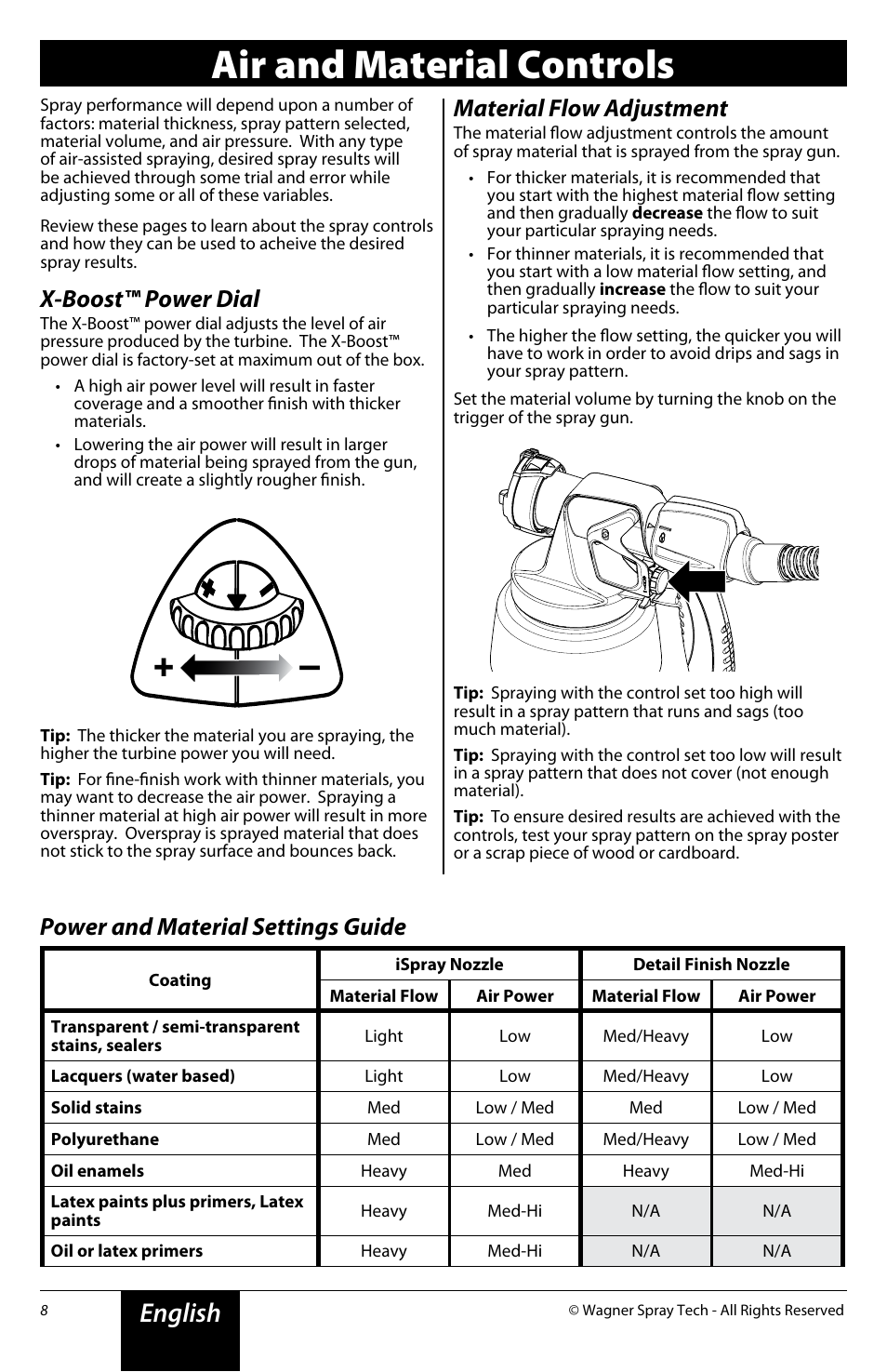 Air and material controls, English, X-boost™ power dial | Material flow adjustment, Power and material settings guide | Wagner Flexio 690 Sprayer User Manual | Page 8 / 20