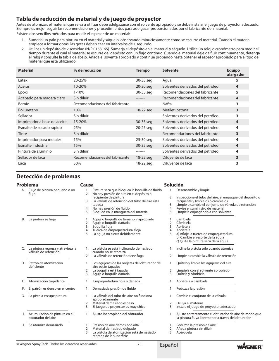 Detección de problemas, Español, Problema | Causa, Solución | Wagner HVLP Conversion Gun User Manual | Page 25 / 28