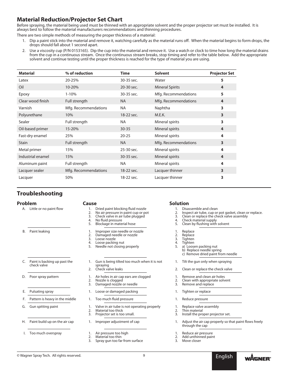 Material reduction/projector set chart, Troubleshooting, English | Problem, Cause, Solution | Wagner HVLP Conversion Gun User Manual | Page 9 / 28