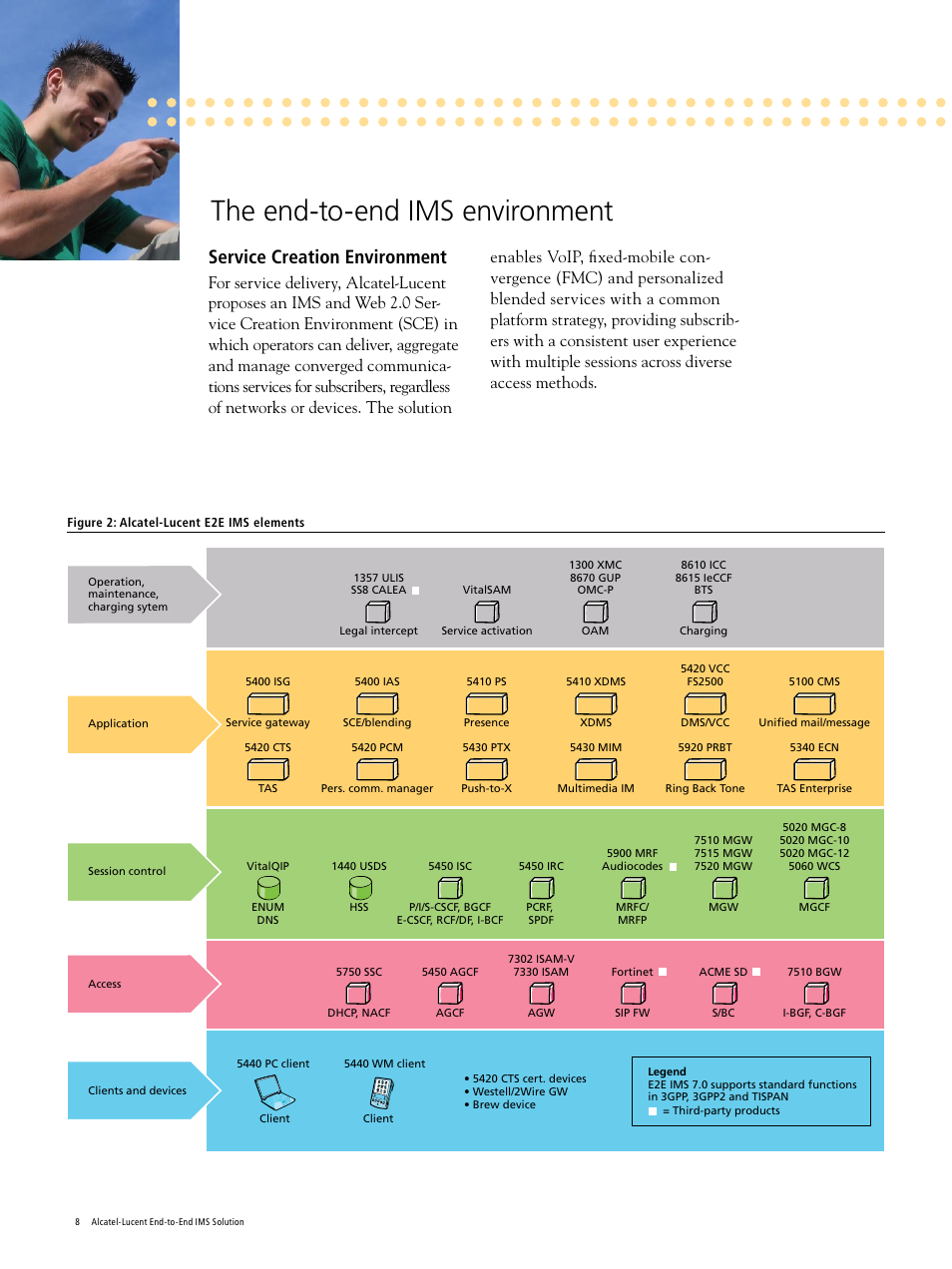 The end-to-end ims environment, Service creation environment | Alcatel-Lucent CAR2888080520 User Manual | Page 8 / 12