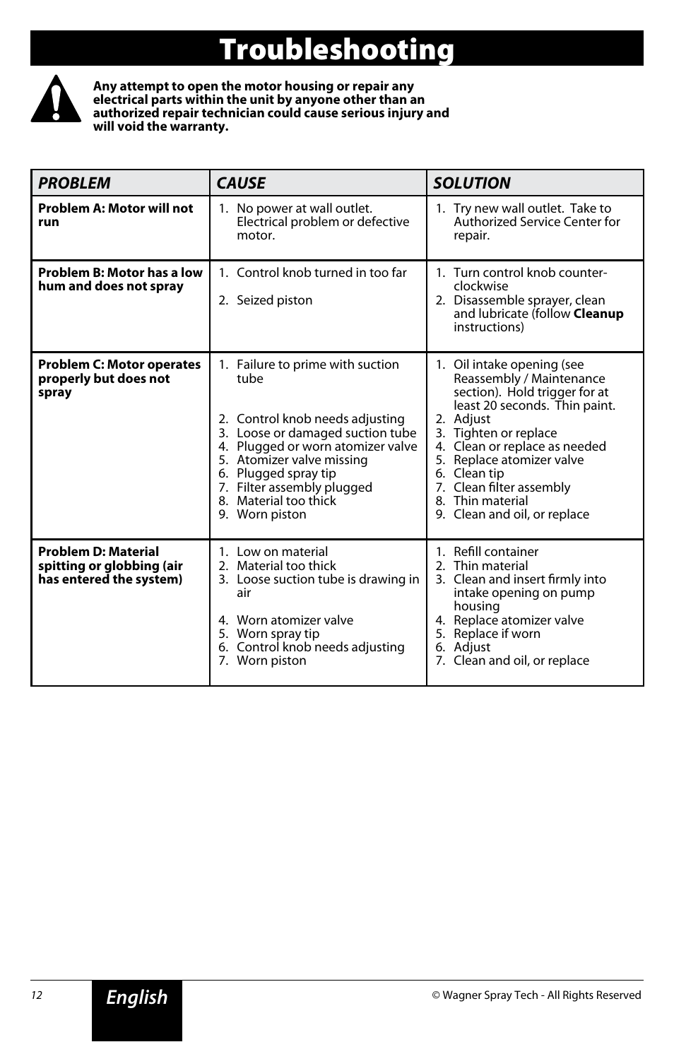 Troubleshooting, English, Problem cause solution | Wagner Power Painter User Manual | Page 12 / 16