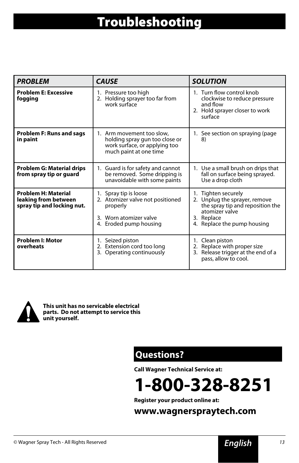 Troubleshooting, Questions, English | Wagner Power Painter User Manual | Page 13 / 16