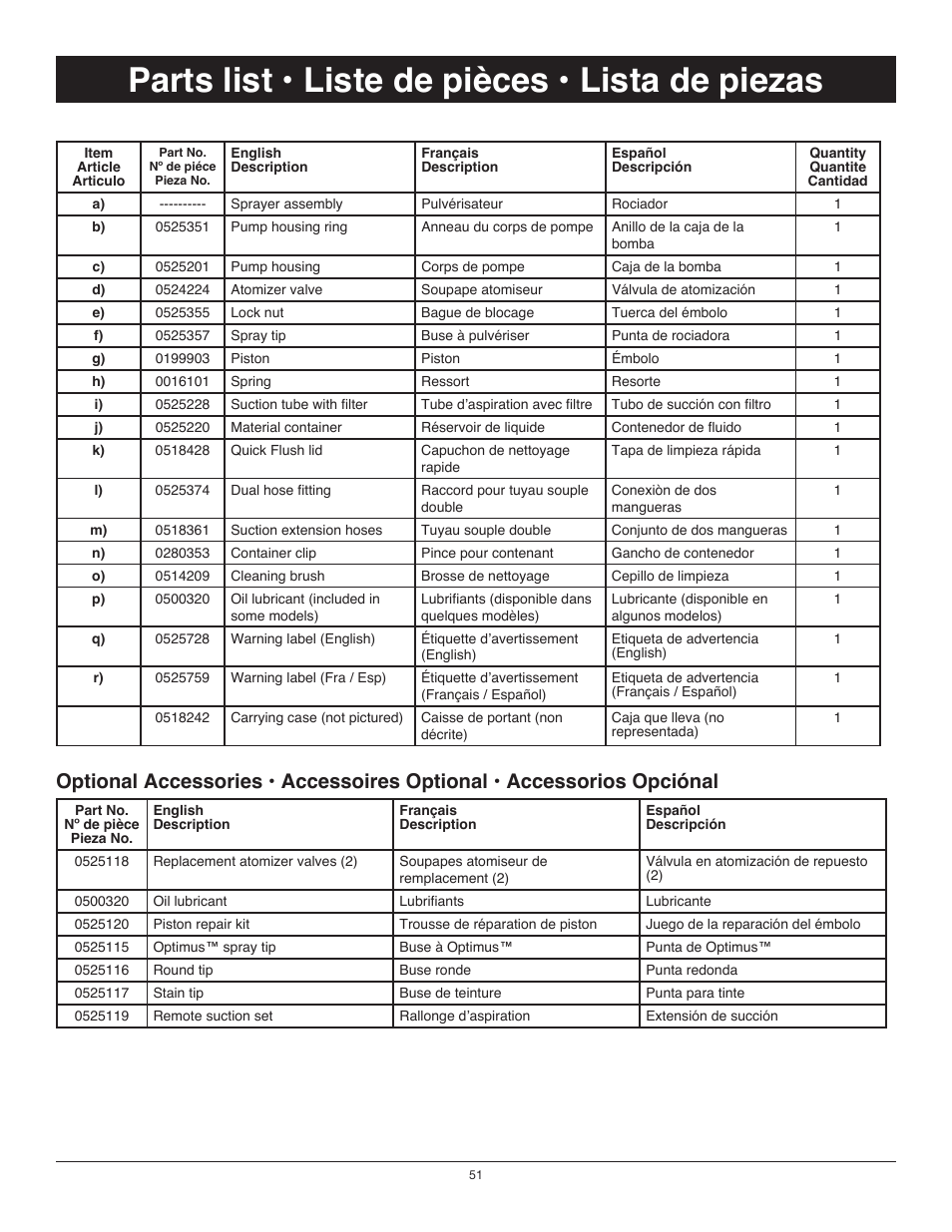 Parts list 2 / liste de pièces / lista de piezas 2, Parts list • liste de pièces • lista de piezas | Wagner Power Painter II User Manual | Page 18 / 19