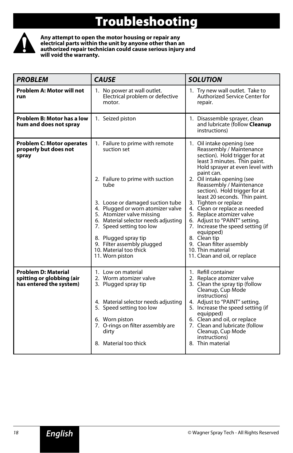 Troubleshooting, English, Problem cause solution | Wagner Power Painter Pro with EZ Tilt User Manual | Page 18 / 24